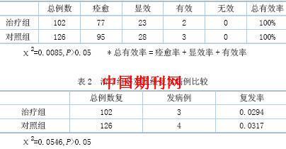 手术配合90Sr敷贴器治疗瘢痕疙瘩的临床疗效分析 --中国期刊网